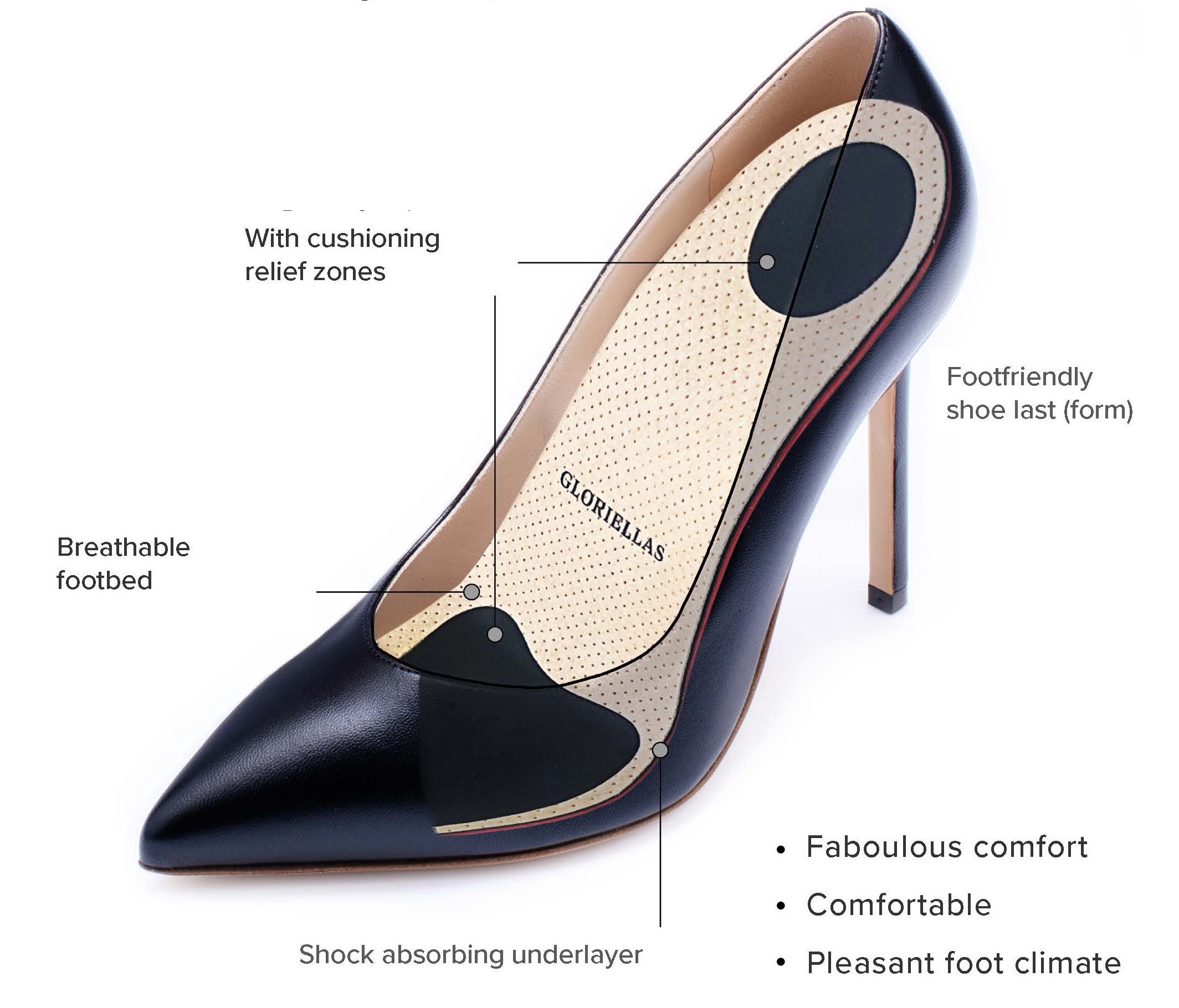 How to make high heels shorter?. Wearing high heels UK accentuates the… |  by Modora | Medium