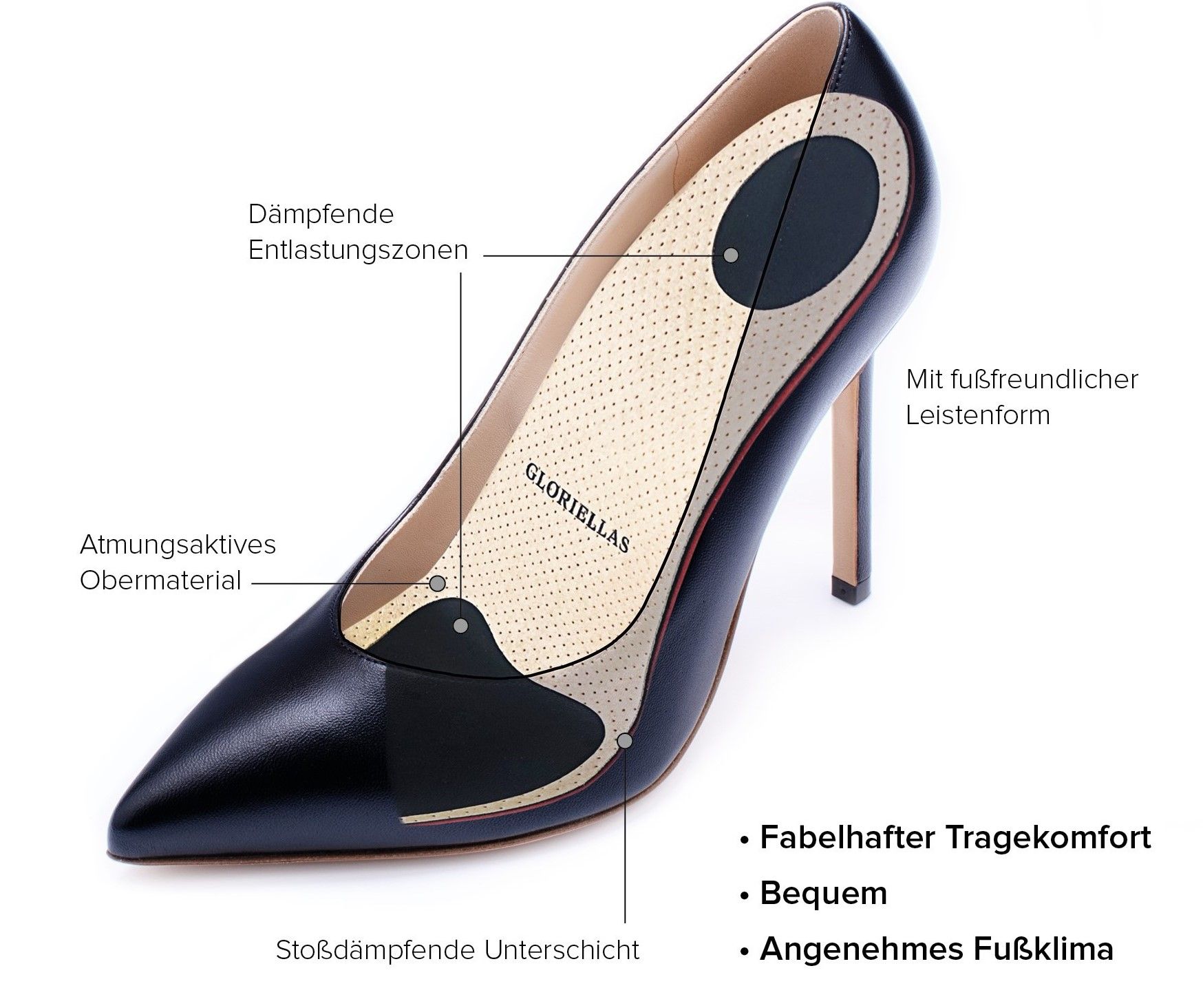 Bequeme High Heel mit Hightech